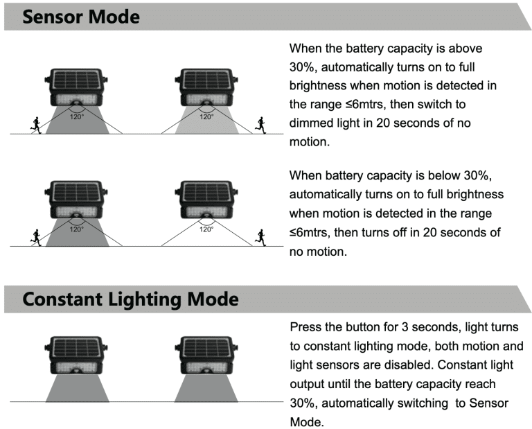 5W Modes