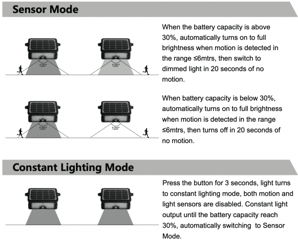 New Hyundai Solar Flood Light 5W