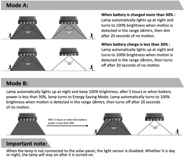 New Hyundai Solar Security Light 8W