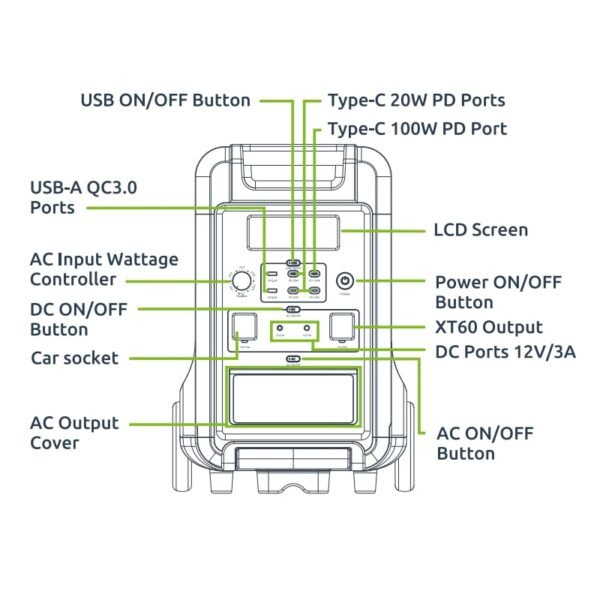 Gizzu Hero Ultra 3840Wh UPS Power Station
