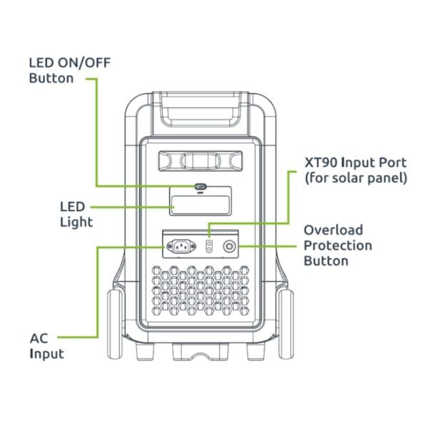 Gizzu Hero Ultra 3840Wh UPS Power Station